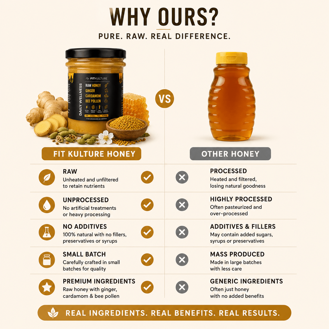 Fit Kulture Raw Greek Wildflower Honey with Ginger, Cardamom & Bee Pollen – 218g - Fit Kulture HQ