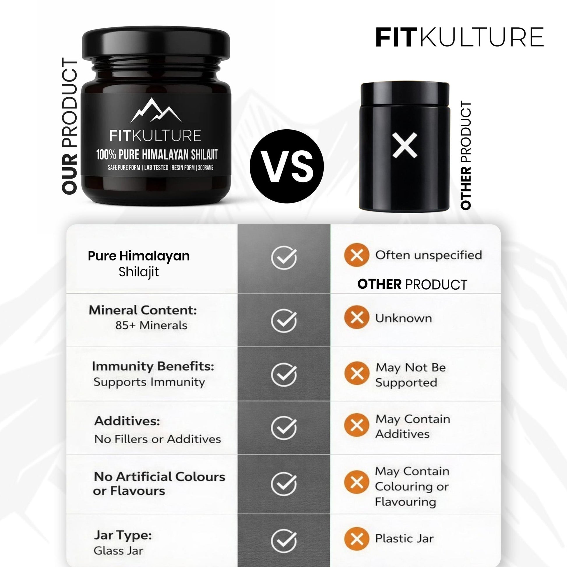 Himalayan Shilajit Resin 30g, 100% Pure - Fit Kulture HQ