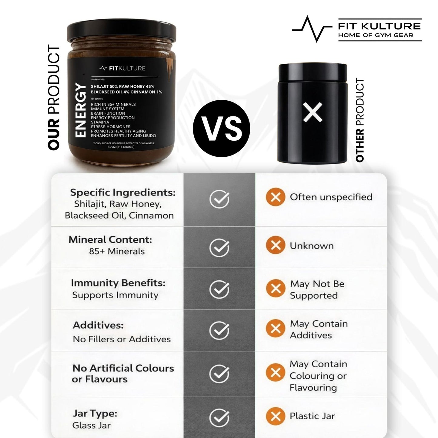 Raw Honey - Shilajit, Blackseed oil and Cinnamon - Fit Kulture HQ